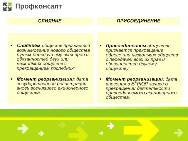 Слиянием обществ признается возникновение нового общества путем передачи ему всех прав и