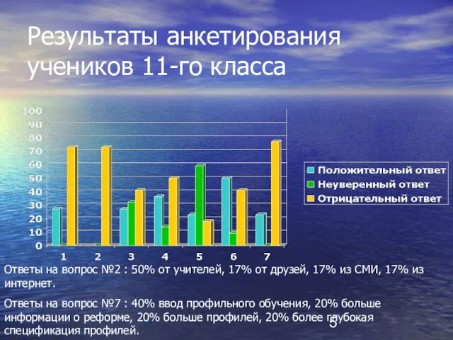 Результаты анкетирования учеников 11-го класса Ответы на вопрос №2 : 50% от