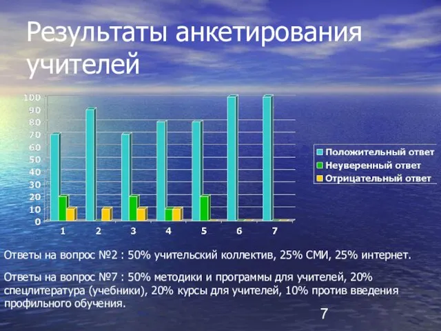 Результаты анкетирования учителей Ответы на вопрос №2 : 50% учительский коллектив, 25%