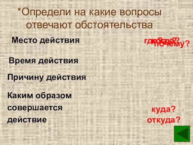 *Определи на какие вопросы отвечают обстоятельства Место действия Время действия Причину действия