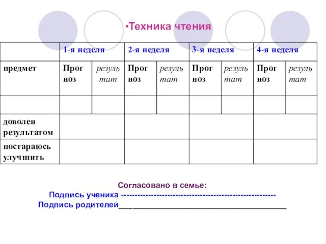 Техника чтения Согласовано в семье: Подпись ученика --------------------------------------------------------- Подпись родителей_____________________________________