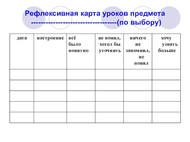 Рефлексивная карта уроков предмета -----------------------------------(по выбору)