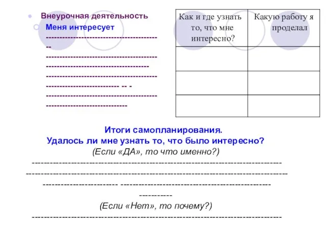 Внеурочная деятельность Меня интересует ------------------------------------------- ------------------------------------------------------------------------------- -------------------------------------------------------------------- -- - ----------------------------------------------------------------------- Итоги самопланирования.