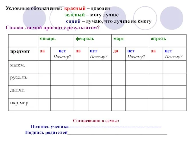 Условные обозначения: красный – доволен зелёный – могу лучше синий – думаю,