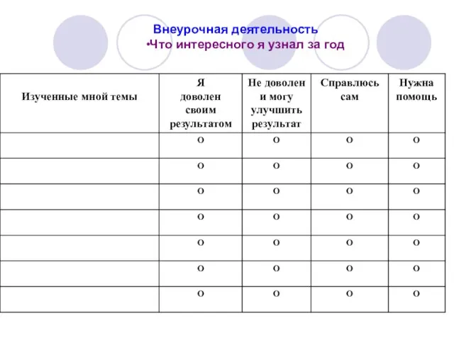 Внеурочная деятельность Что интересного я узнал за год