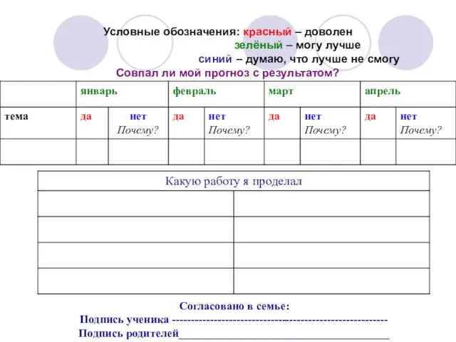 Условные обозначения: красный – доволен зелёный – могу лучше синий – думаю,