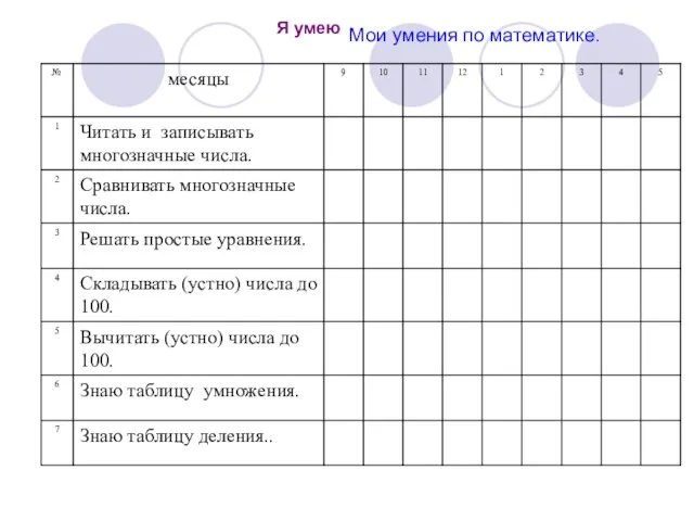 Мои умения по математике. Мои умения по математике. Я умею