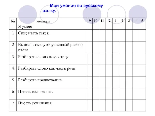 Мои умения по русскому языку.