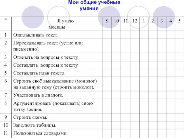 Мои общие учебные умения.