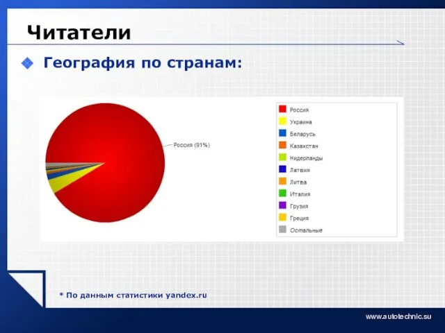 www.autotechnic.su Читатели География по странам: * По данным статистики yandex.ru