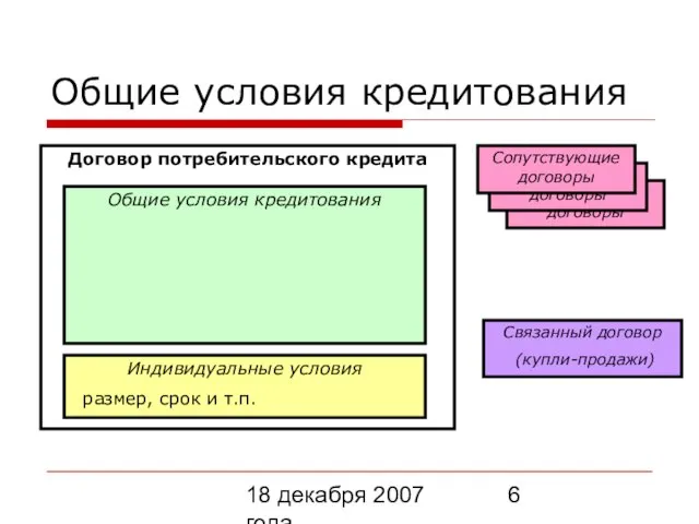 18 декабря 2007 года Общие условия кредитования Договор потребительского кредита Общие условия