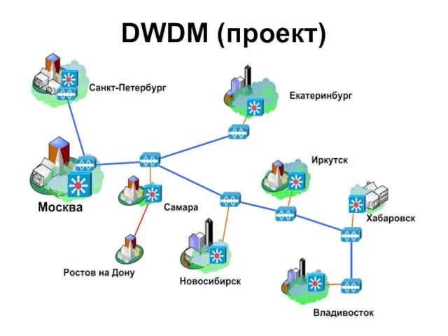 DWDM (проект)