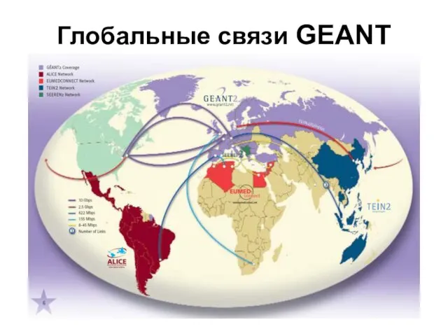 Глобальные связи GEANT