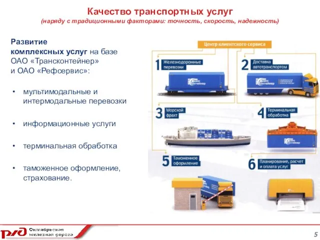 5 Качество транспортных услуг (наряду с традиционными факторами: точность, скорость, надежность) Развитие