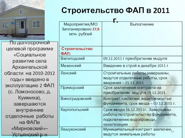 Строительство ФАП в 2011 г. По долгосрочной целевой программе «Социальное развитие села