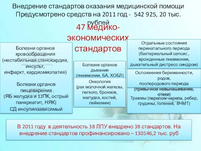 Внедрение стандартов оказания медицинской помощи Предусмотрено средств на 2011 год - 542