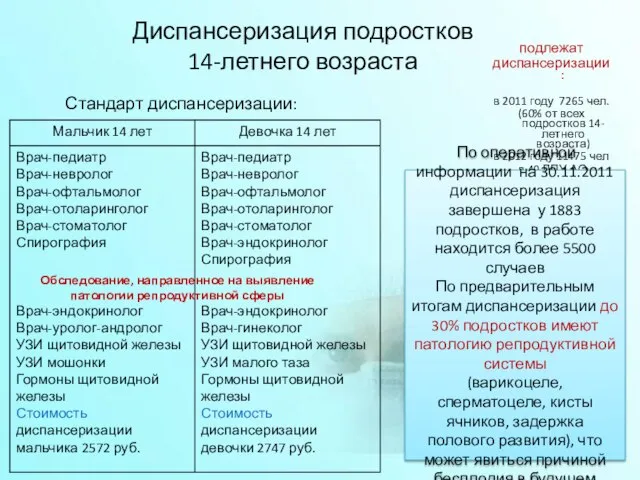 Диспансеризация подростков 14-летнего возраста Стандарт диспансеризации: подлежат диспансеризации: в 2011 году 7265