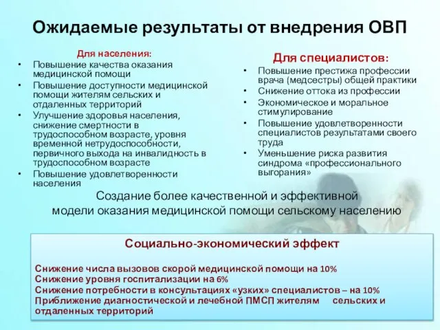 Ожидаемые результаты от внедрения ОВП Для населения: Повышение качества оказания медицинской помощи