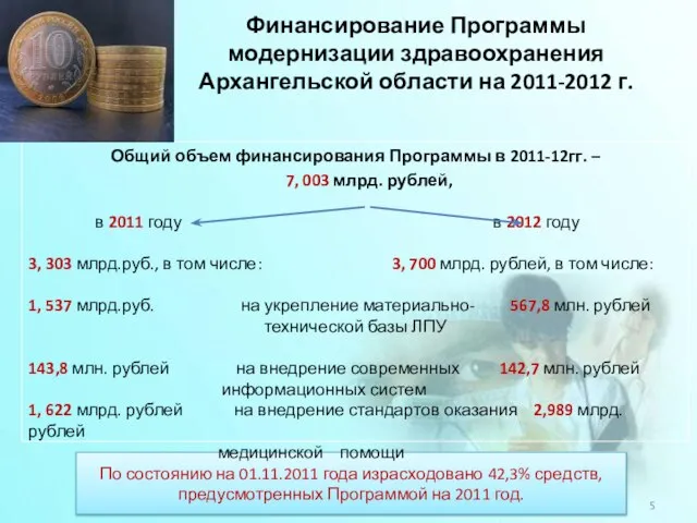 По состоянию на 01.11.2011 года израсходовано 42,3% средств, предусмотренных Программой на 2011