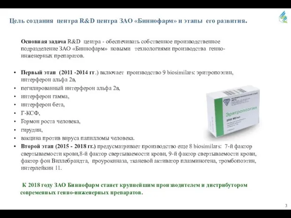 Цель создания центра R&D центра ЗАО «Биннофарм» и этапы его развития. Основная