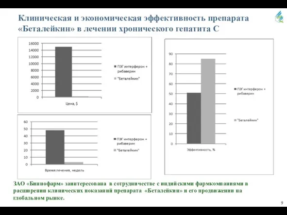 Клиническая и экономическая эффективность препарата «Беталейкин» в лечении хронического гепатита С ЗАО