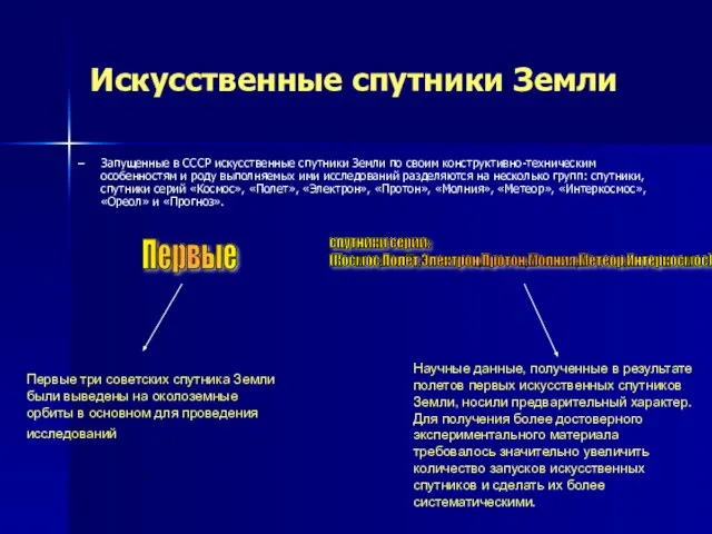 Искусственные спутники Земли Запущенные в СССР искусственные спутники Земли по своим конструктивно-техническим