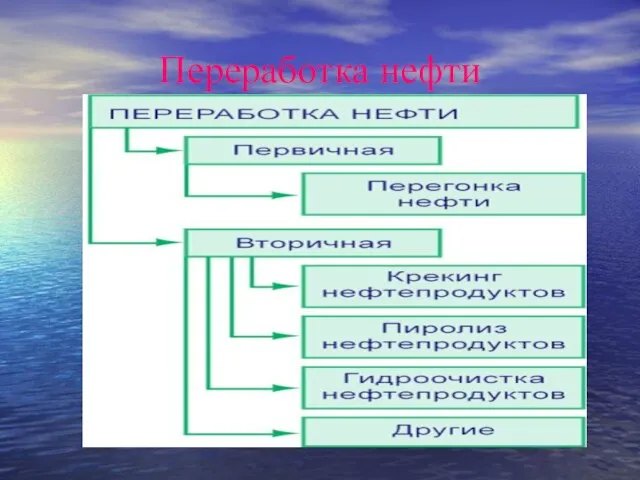 Переработка нефти