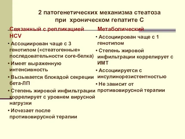 2 патогенетических механизма стеатоза при хроническом гепатите С Связанный с репликацией HCV