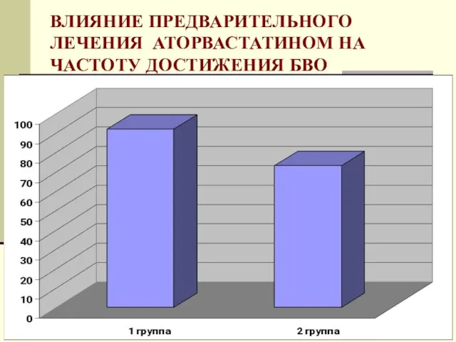 ВЛИЯНИЕ ПРЕДВАРИТЕЛЬНОГО ЛЕЧЕНИЯ АТОРВАСТАТИНОМ НА ЧАСТОТУ ДОСТИЖЕНИЯ БВО