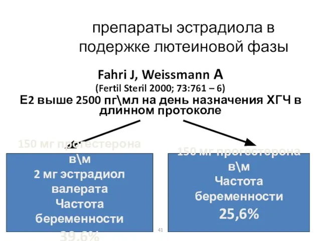 препараты эстрадиола в подержке лютеиновой фазы Fahri J, Weissmann A (Fertil Steril