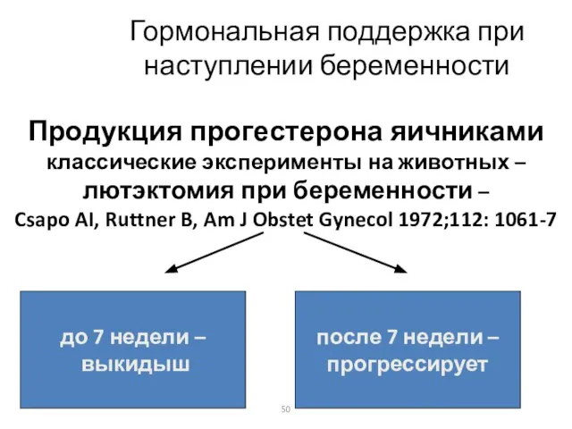 Гормональная поддержка при наступлении беременности Продукция прогестерона яичниками классические эксперименты на животных