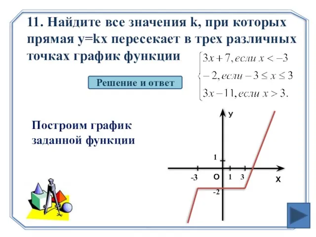 11. Найдите все значения k, при которых прямая y=kx пересекает в трех