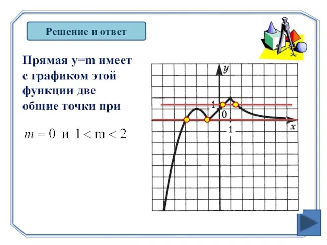 Решение и ответ Прямая y=m имеет с графиком этой функции две общие точки при