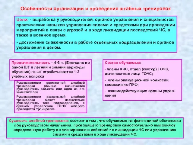 Особенности организации и проведения штабных тренировок Цели: - выработка у руководителей, органов