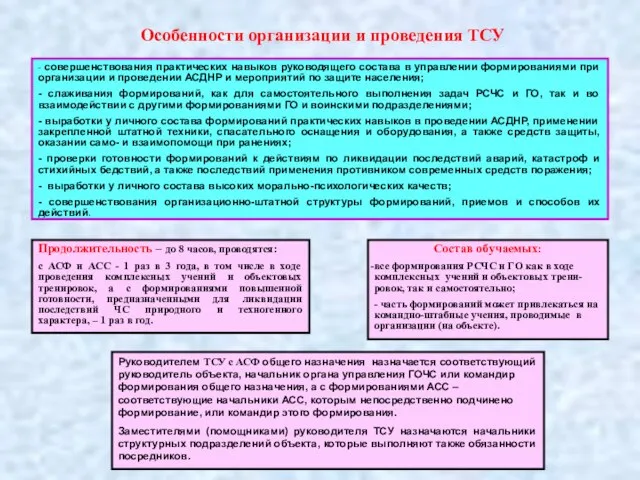 Особенности организации и проведения ТСУ - совершенствования практических навыков руководящего состава в