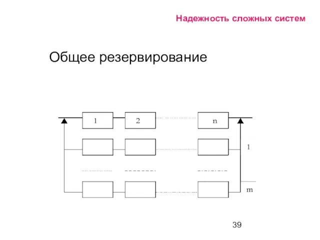 Надежность сложных систем Общее резервирование