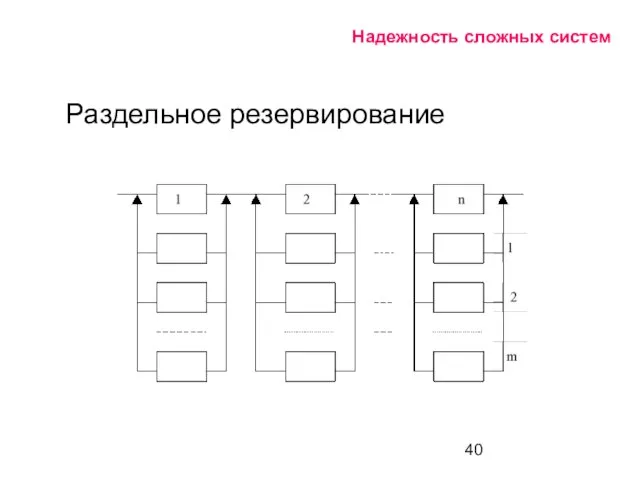 Надежность сложных систем Раздельное резервирование