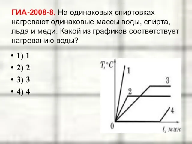 ГИА-2008-8. На одинаковых спиртовках нагревают одинаковые массы воды, спирта, льда и меди.