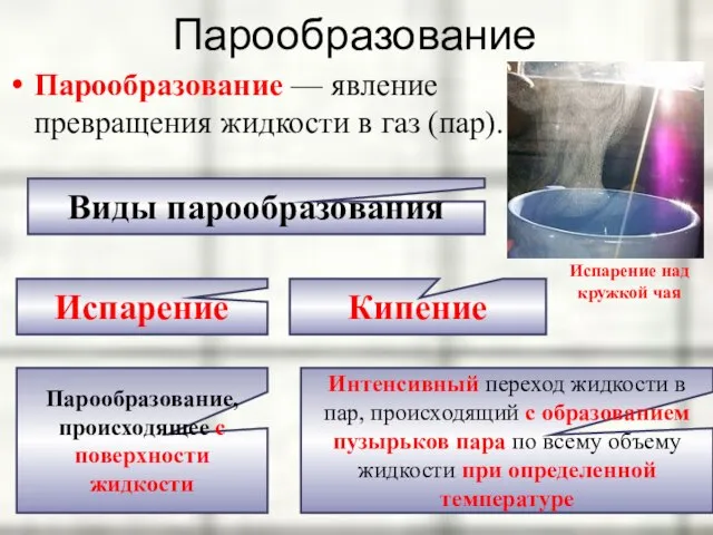 Парообразование Парообразование — явление превращения жидкости в газ (пар). Испарение над кружкой