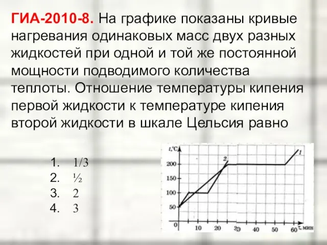 ГИА-2010-8. На графике показаны кривые нагревания одинаковых масс двух разных жидкостей при