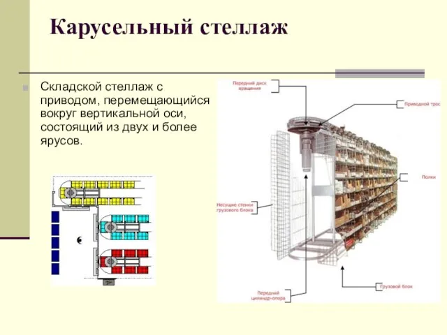 Карусельный стеллаж Складской стеллаж с приводом, перемещающийся вокруг вертикальной оси, состоящий из двух и более ярусов.