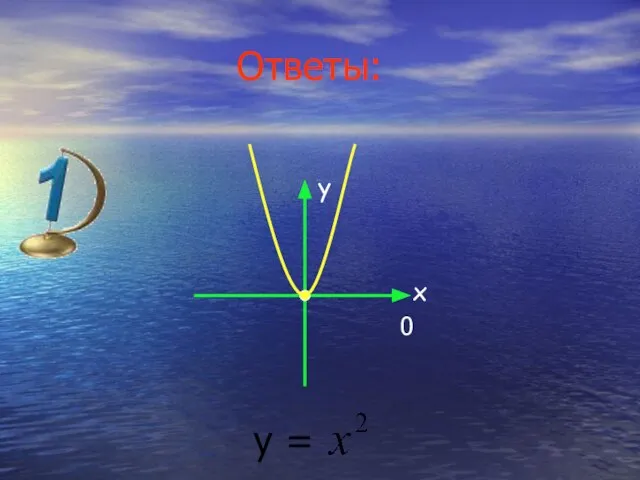 y x 0 y = Ответы: