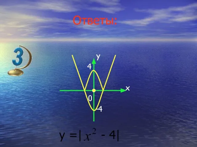 y 4 x 0 -4 y =| - 4| Ответы: