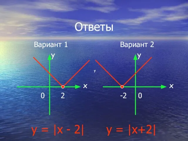 Ответы Вариант 1 y x 0 2 Вариант 2 y x -2