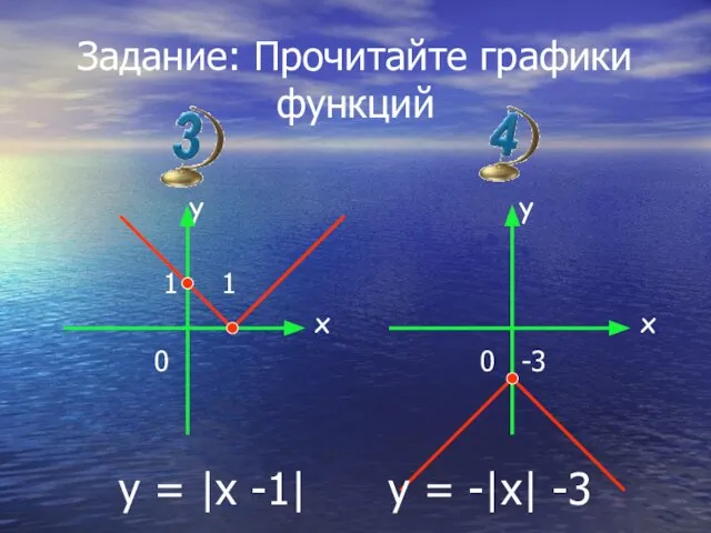 Задание: Прочитайте графики функций y 1 1 x 0 y x 0