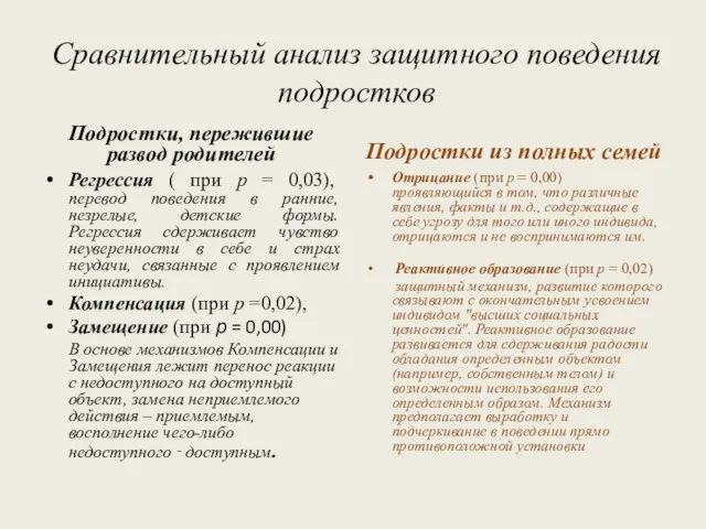 Сравнительный анализ защитного поведения подростков Подростки, пережившие развод родителей Регрессия ( при