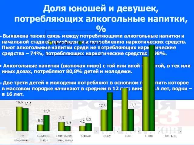 Доля юношей и девушек, потребляющих алкогольные напитки, % Выявлена также связь между