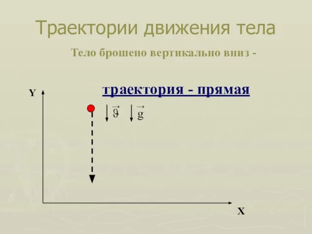 Траектории движения тела Х Y Тело брошено вертикально вниз - траектория - прямая