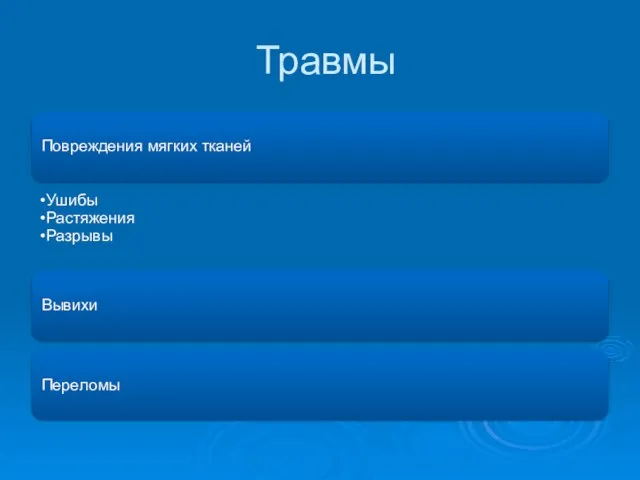 Травмы Повреждения мягких тканей Ушибы Растяжения Разрывы Вывихи Переломы