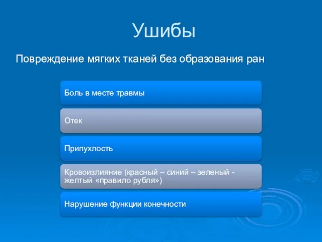 Ушибы Боль в месте травмы Отек Припухлость Кровоизлияние (красный – синий –